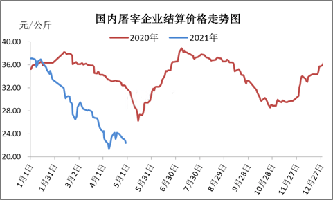 第535页