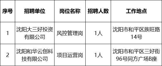 辽宁沈阳最新招聘信息汇总