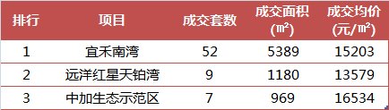 天津汉沽房价最新动态，市场走势分析与购房指南