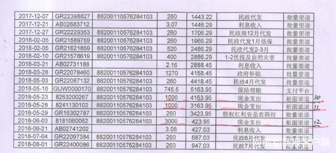 华州镇最新低保名单公示