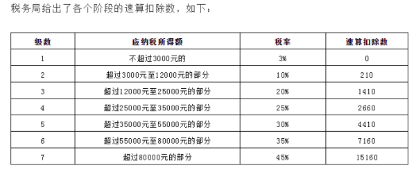 最新年终奖个税政策解读，影响民众福利的关键细节