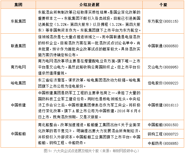 哈电集团混改方案最新