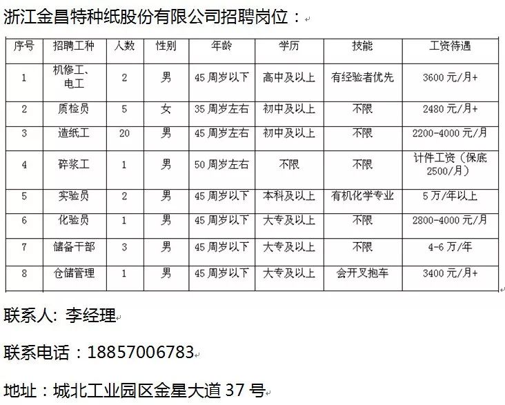 龙游就业网最新招聘动态及其区域影响力分析