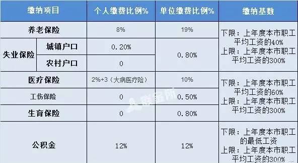 合肥海尔最新工资待遇全览