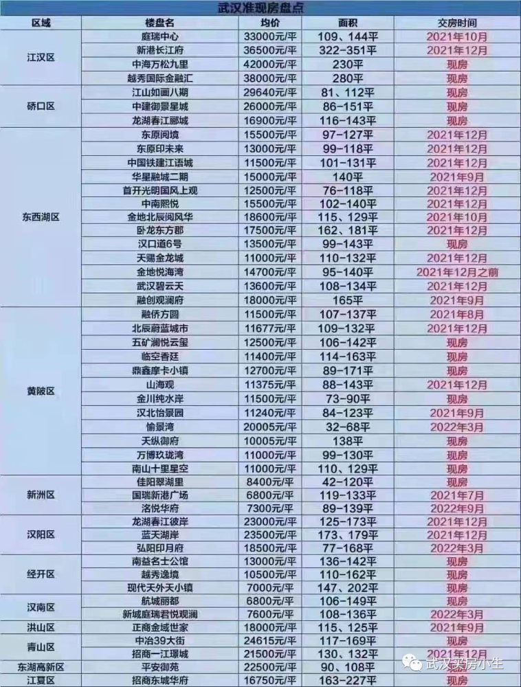 武汉房价最新动态，市场走势、影响因素及未来展望