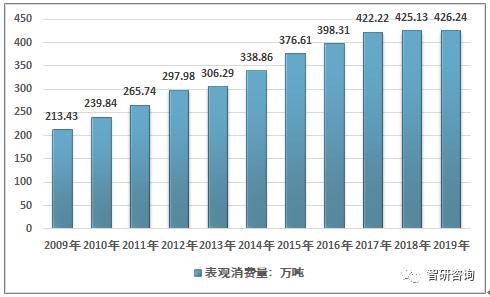 最新bopp薄膜今日报价