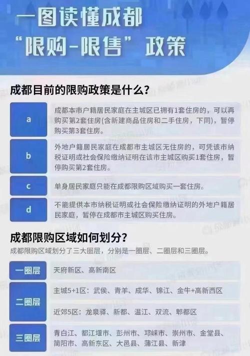 成都汽车限购政策调整引发市场热议，最新消息及反应