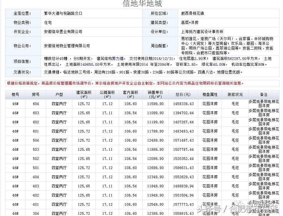 合肥大运城最新消息