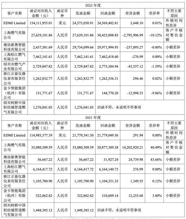 荣鑫伟业股东备案完成，开启企业新篇章