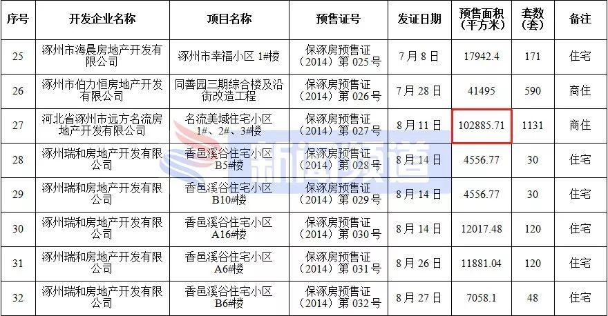 涿州房价走势最新消息，市场分析与未来预测