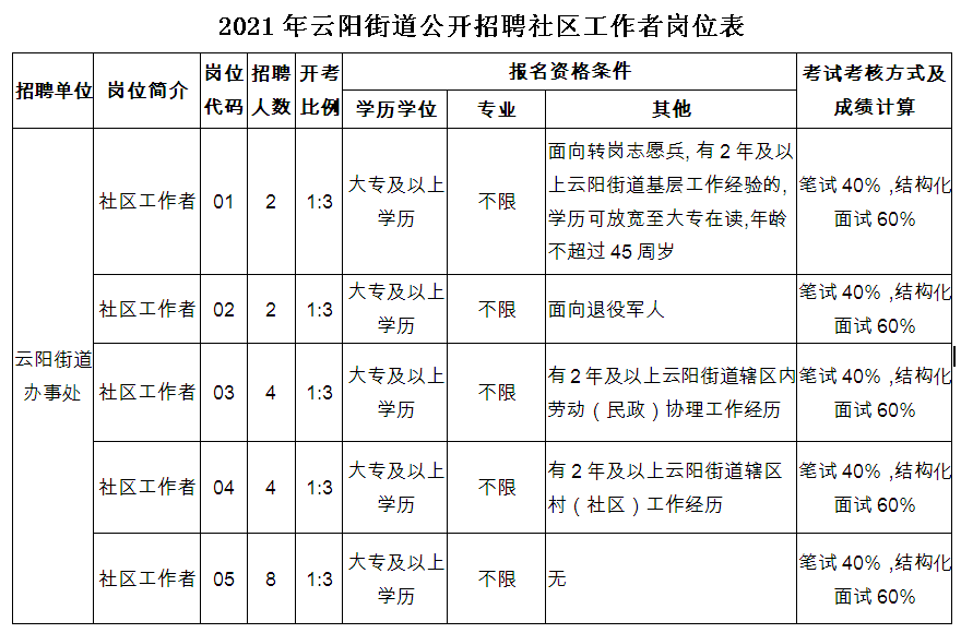 丹阳最新招聘信息网