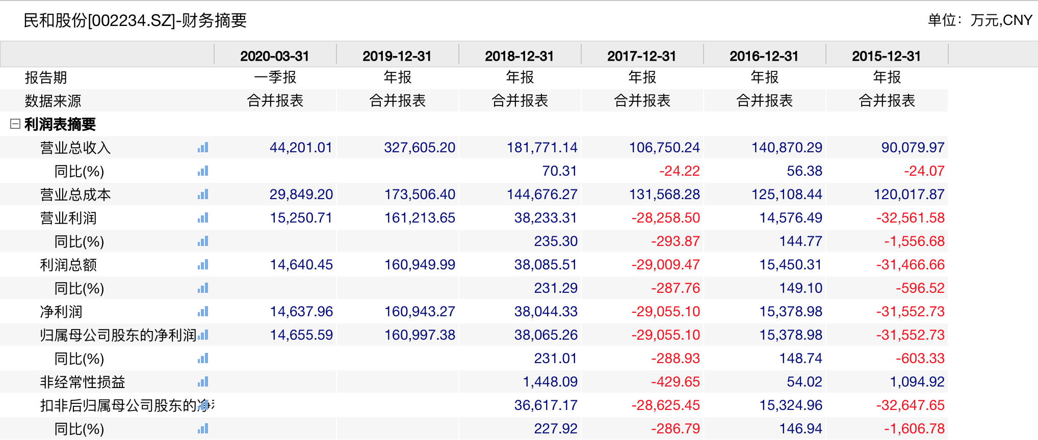 民和股份收购最新消息全面解读