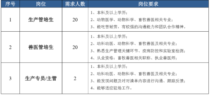 宿迁中粮集团最新招聘