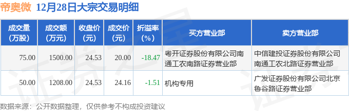 澳帝资本最新动态及前景展望