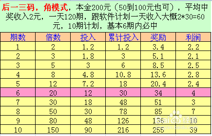 三肖选一肖一码,具体操作步骤指导_理财版7.211