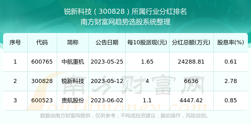 新澳门彩4949最新开奖记录,新兴技术推进策略_粉丝版5.372