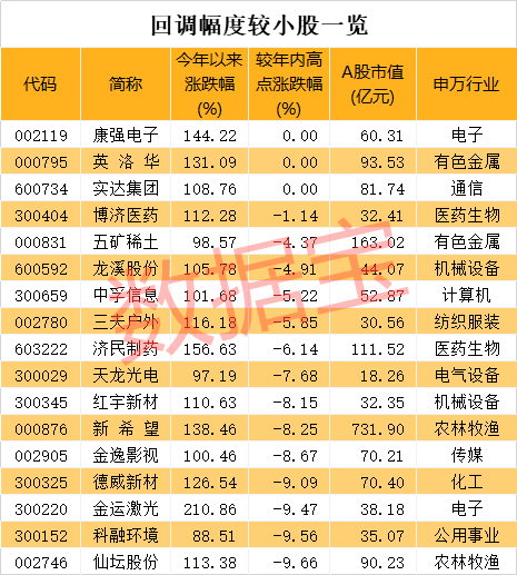 2024澳门天天开好彩大全杀码，最新热门解答落实_The65.99.55