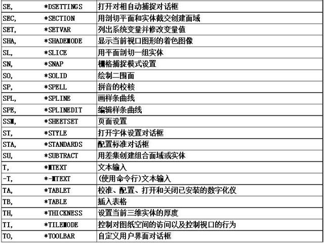 2024天天彩全年免费资料，最新核心解答落实_GM版52.6.66