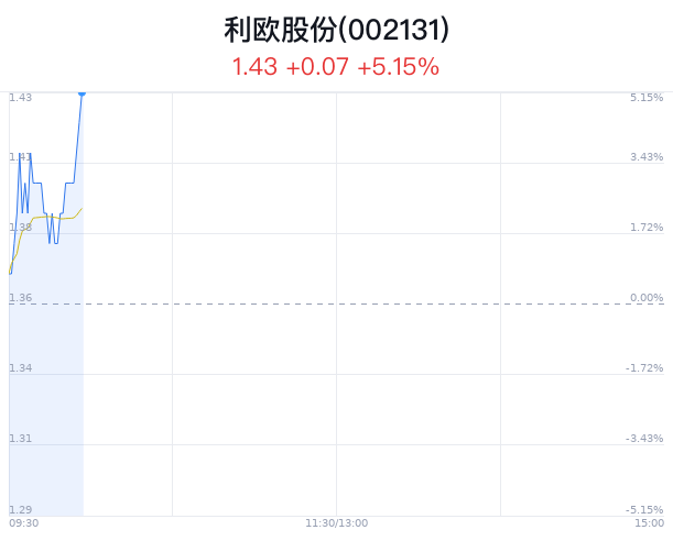 说好的永远只是一个背影り 第2页