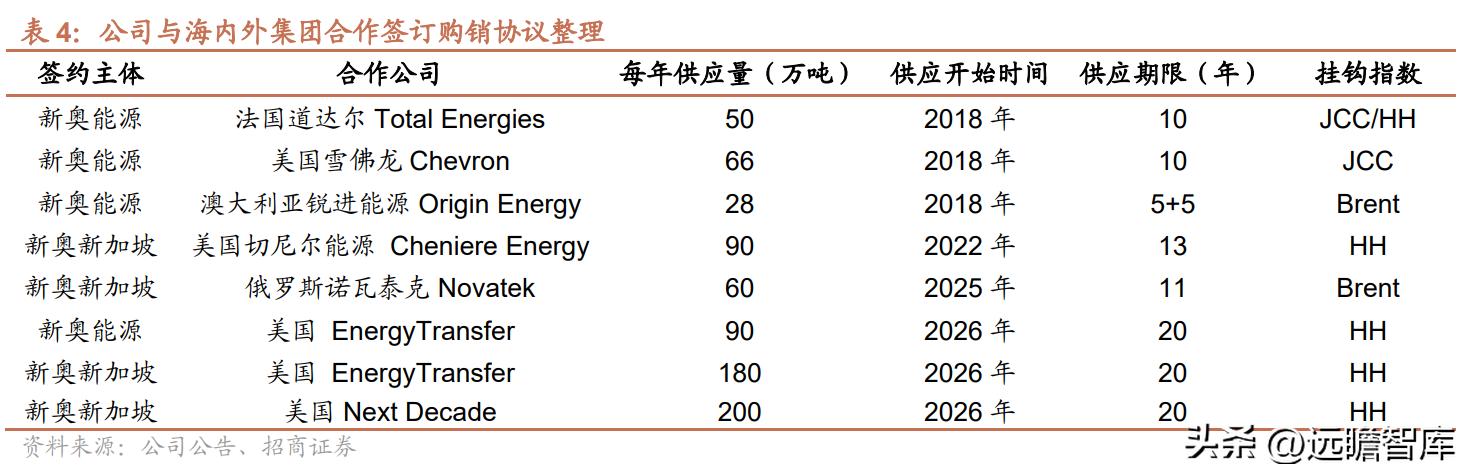 技术转让 第52页