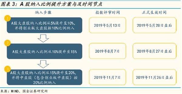 奥门全年资料免费大全一,市场趋势方案实施_工具版5.408