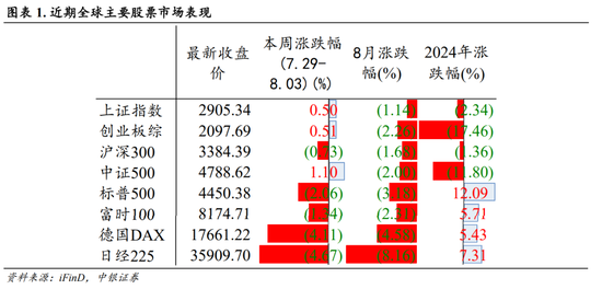 澳门开奖结果+开奖记录表生肖,市场趋势方案实施_经典版1.657