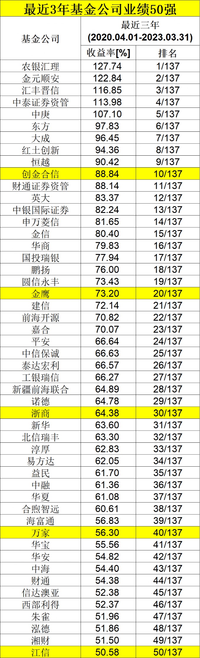 网络科技 第51页