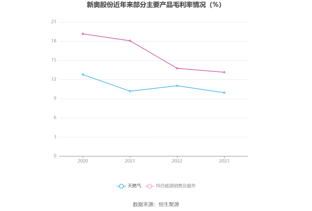 2024新奥正版资料免费提供，数据资料解释落实_iPhone86.71.15