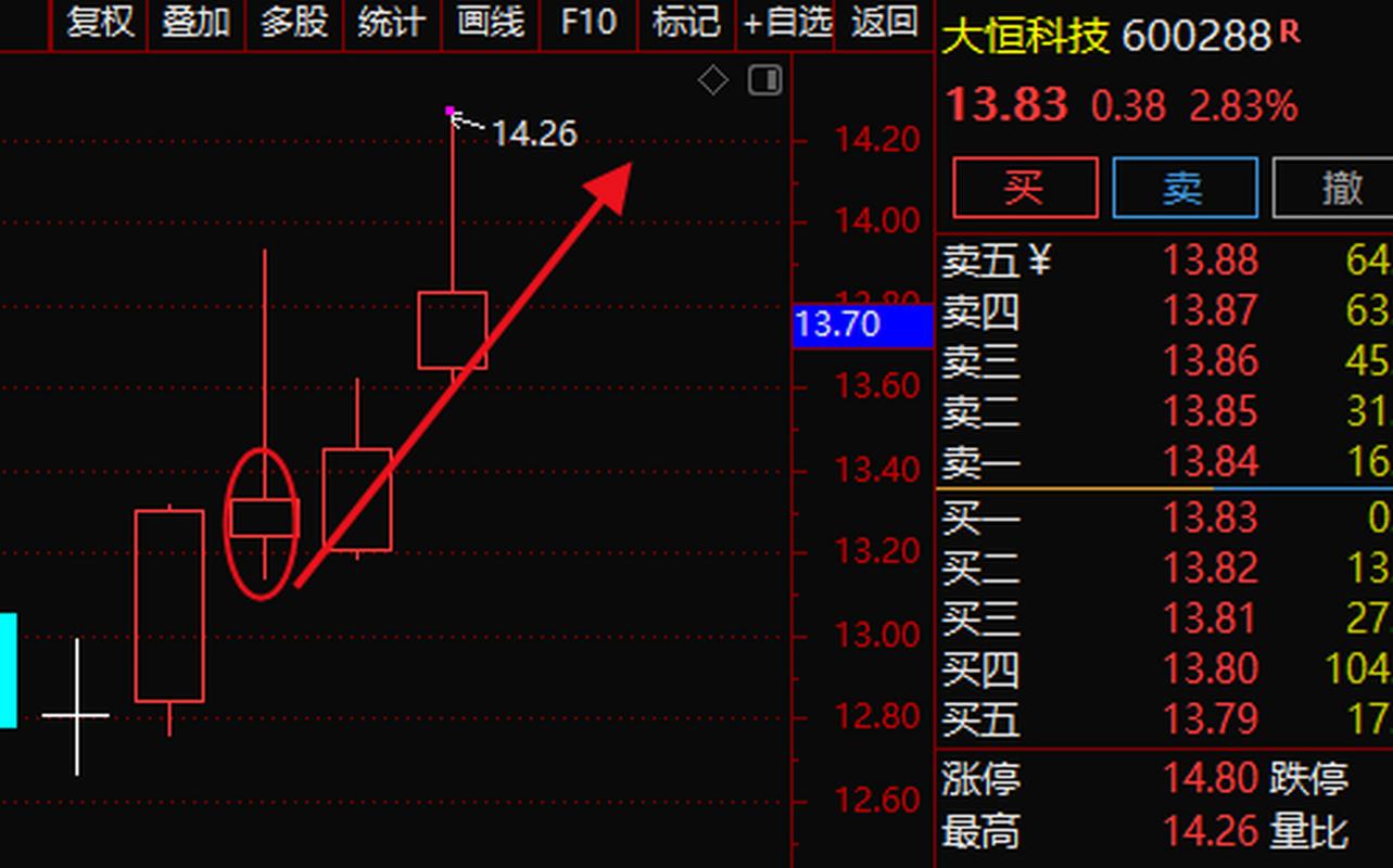 大冷股份最新消息