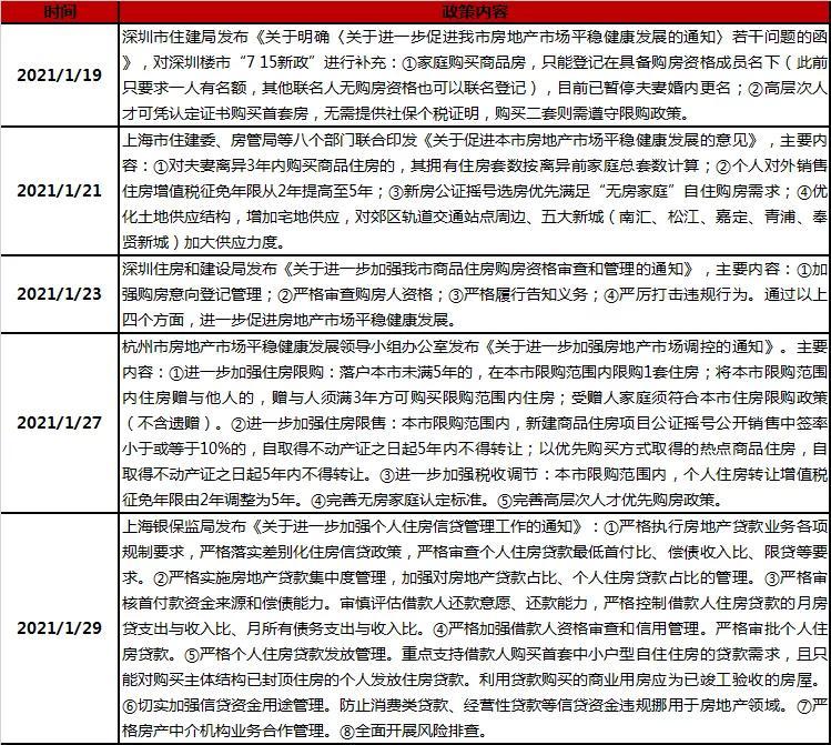 上海房价调控最新动态，政策调整与市场反应分析