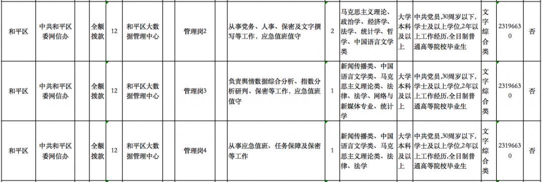 天津找工作最新动态，包吃住岗位一览