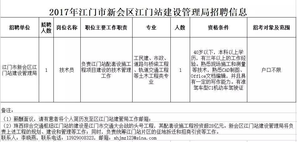 廉江最新招聘人才网