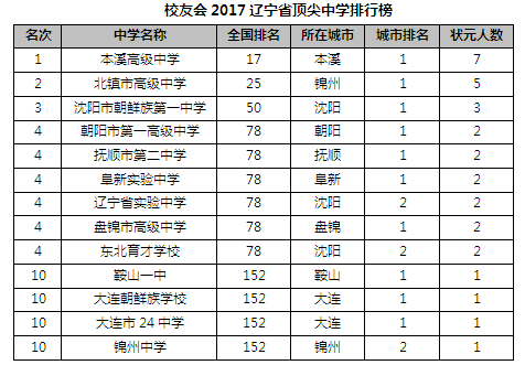 保定市初中排名最新概览