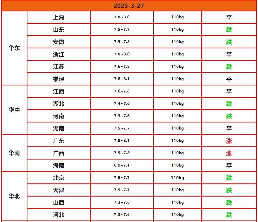 小猪价格今日最新消息