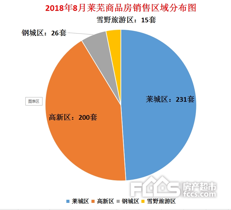 莱芜房价与房源最新动态深度解析