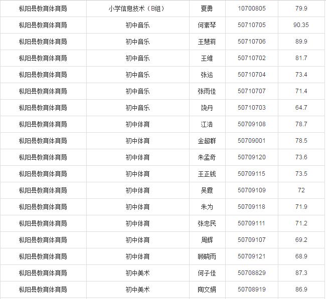 枞阳最新招聘启事，携手人才，共筑未来梦想