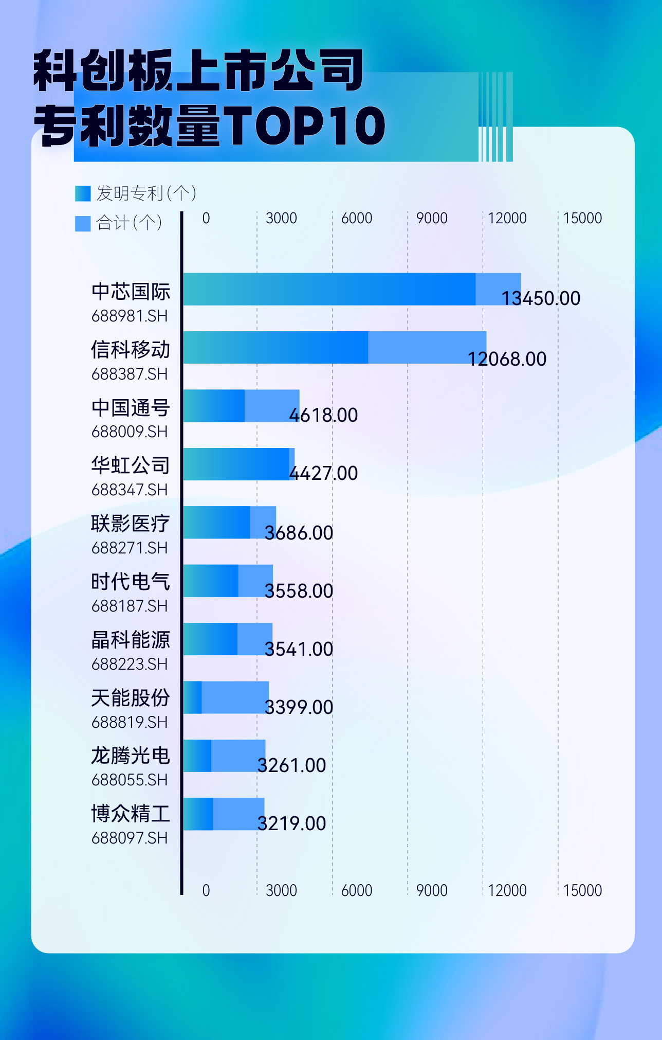 机电设备 第50页