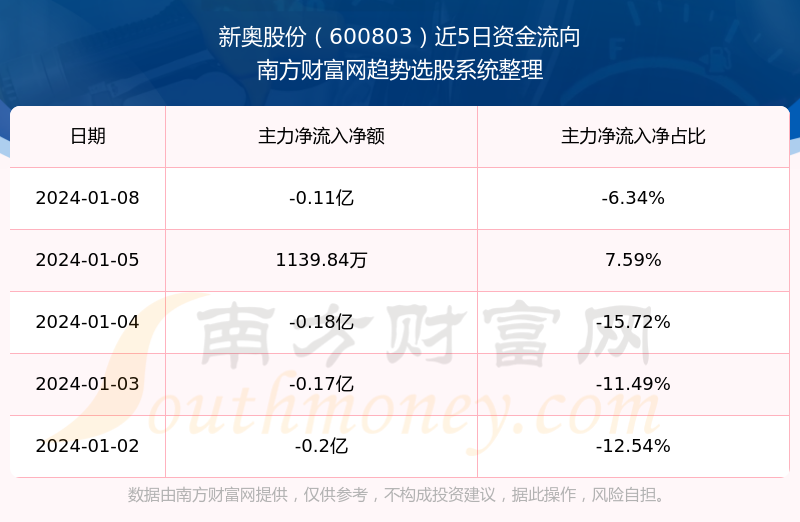 2024新奥正版资料免费提供，数据资料解释落实_BT34.39.22