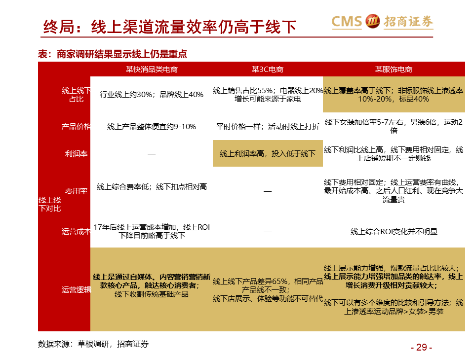 技术咨询 第46页