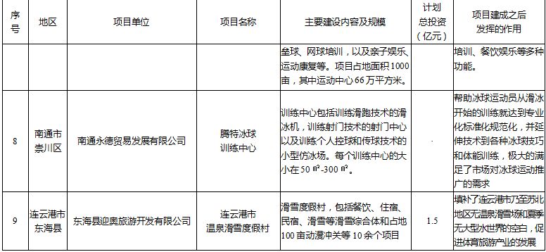 技术转让 第42页