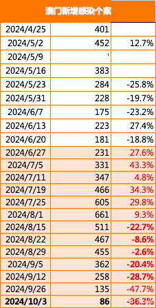 2024年10月24日 第17页