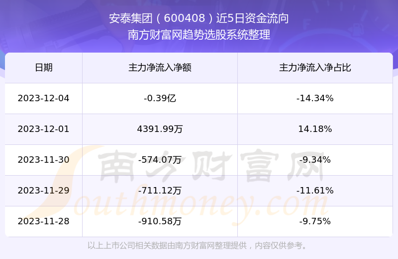 安泰集团股票最新消息全面解读