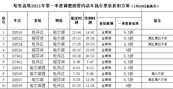 哈尔滨是否可以去北京了最新