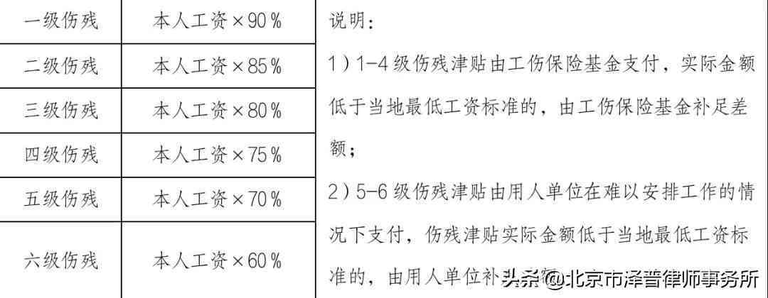 最新工伤认定司法解释深度探讨