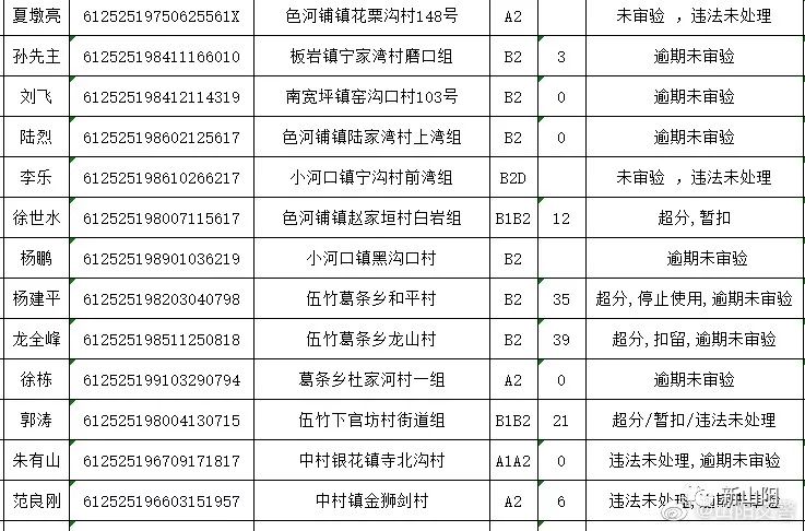 山阳县人事调动最新动态