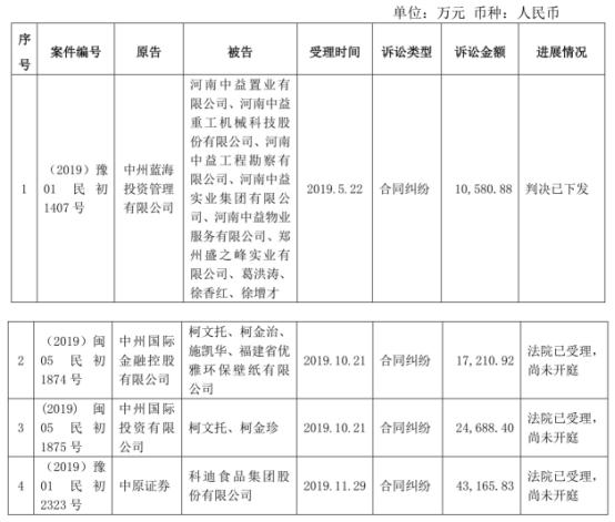 中原银行最新理财产品