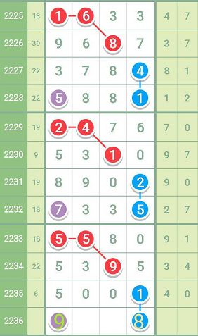 最准一肖一码一一孑中特  ,最佳实践策略实施_至尊版7.418