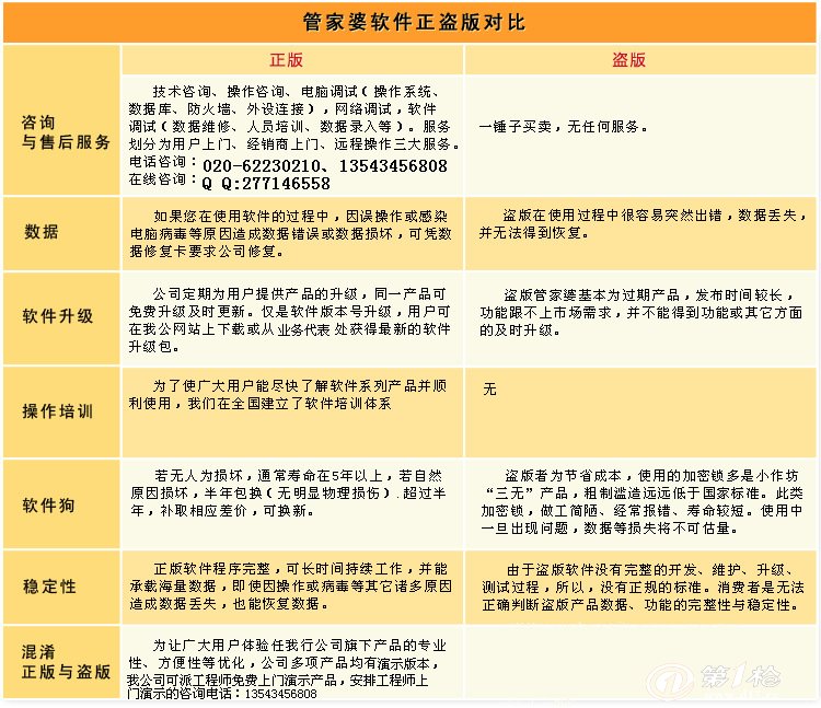 管家婆204年资料一肖配成龙，决策资料解释落实_iPhone27.91.98