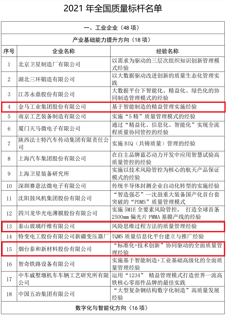 技术转让 第38页