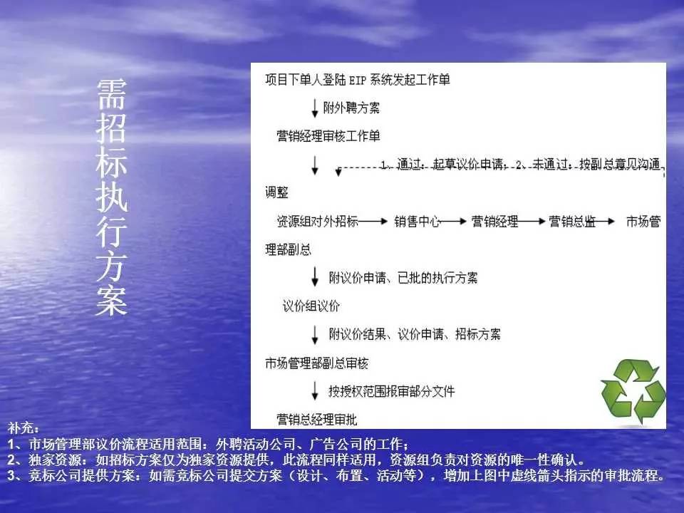 澳门精准免费资料,互动性执行策略评估_超值版0.191